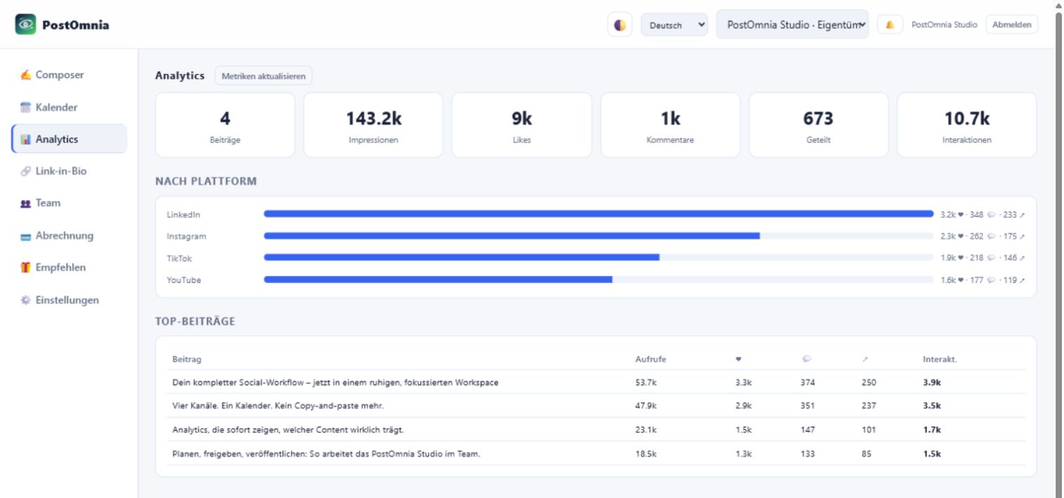 Current PostOmnia analytics dashboard with channel and post performance